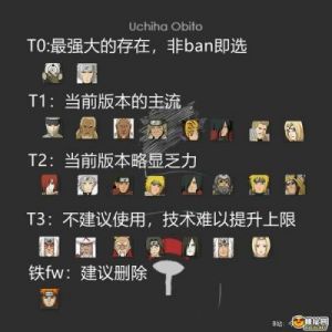 火影忍者手游2024年忍界年终测试卷答案大揭秘