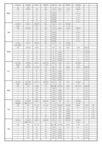 部落冲突兵种强度排行推荐大羿、六道魔君、珍妮特和金蝉子