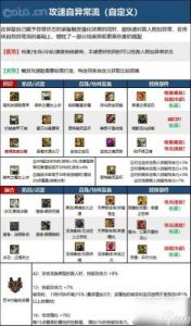 DNF手游装备分解攻略【详解】