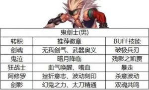 DNF白手代号换装选择指南