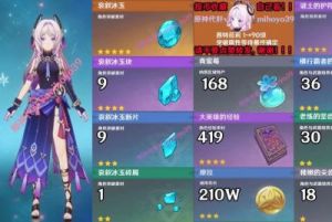 原神茜特菈莉和钟离盾量对比：护盾效能详细比较