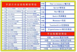 方舟生存进化平台鞍选择指南