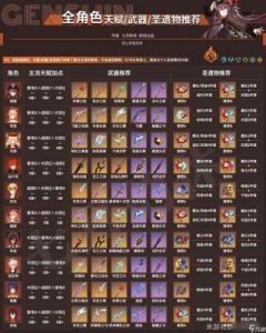 原神圣遗物定义萃取机制详解
