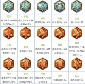 王者荣耀铭文系统：重要性与战术运用