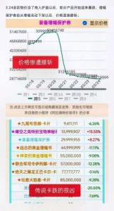 DNF跨区比价分析：哪个区物价更低？
