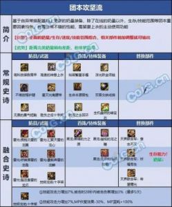 龙与勇士装备符文选择攻略详解