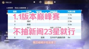 无限暖暖1.1上巅峰赛攻略：不抽卡最高23星详解、推荐装备配置