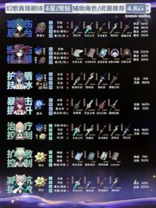 幻想真境剧诗：助演阵容设置以及演出准备详解