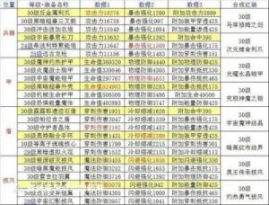 英雄冒险团新手攒资源攻略：快速获取游戏资源的技巧分享