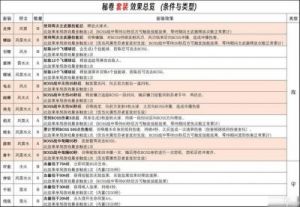忍者必须死3流派切换攻略【详解】