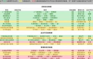 潜水员戴夫游戏章节介绍及攻略【2022最新】