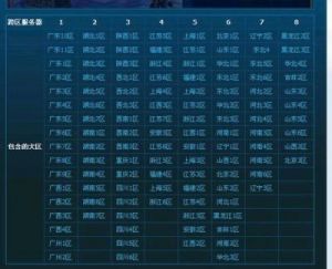 DNF跨区 vs 福州本地：哪个更优？经济社交全面对比