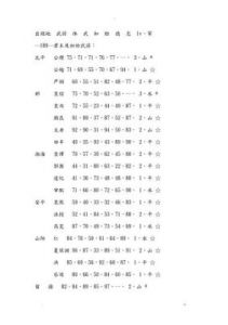 霸王的大陆武将出场表，时间地点详细解析【最全攻略】