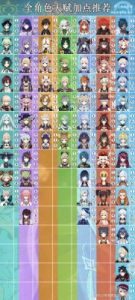原神最稀有的五星角色介绍及攻略【2022最新】