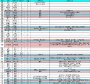 霸王的大陆武将变身攻略与条件详解