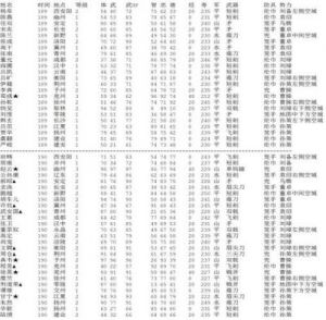 霸王的大陆结局一览：全国统一、族群消失、武将不足三种结局详解