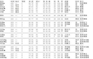 霸王的大陆狼牙枪购买限制介绍