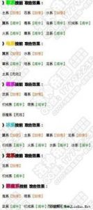 洛克王国属性克制关系攻略【详解】