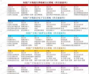 向僵尸开炮S1训练关卡攻略全解析，赛季20关要点一览