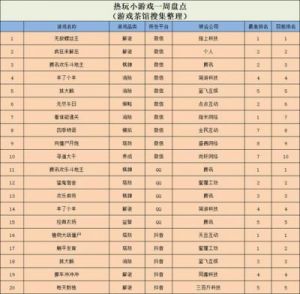 游戏开发物语完美搭配方案一览