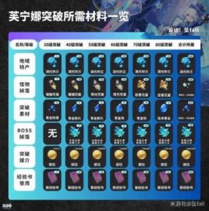 原神月瑞希圣遗物选择攻略：主副词条推荐+英文加精致【攻略大全】