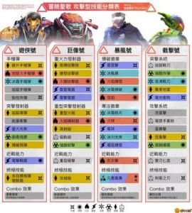 净魔之刃属性技能介绍 | 决胜巅峰攻略