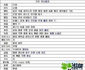 游戏开发物语员工阿花属性详解及招募攻略