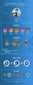 原神行秋圣遗物选择攻略