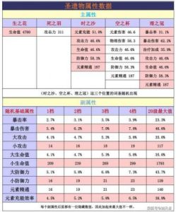 原神重云圣遗物词条搭配攻略及属性选择