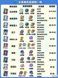原神雷泽圣遗物搭配攻略及词条推荐