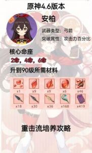 原神安柏阵容搭配推荐及配队攻略