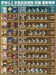 原神米卡圣遗物词条搭配攻略 - 五星和四星套装介绍及属性选择