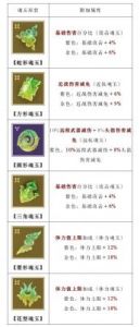 净魂玉值得换吗？凡人传说属性介绍与兑换评价【更新】