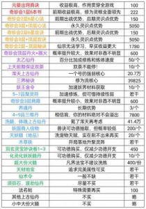 凡人传说天地机缘位置及boss属性详解 - 游戏攻略