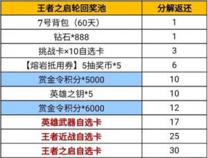 CF手游王者轮回抽奖蓝宝石消耗指南及攻略介绍