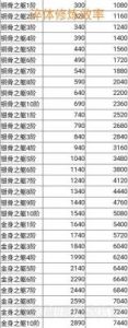 凡人传说妖宠培养攻略及技巧